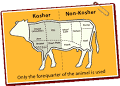 Kosher or Not: Learn the Difference | AllJewishLinks.