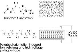piezoelectric powders, piezoelectric alloys, smart material, piezoelectric nanotubes