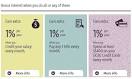 OCBC 360 Account: An Amazing Product?! | My 15 Hour Work Week