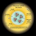Concepts - Quantum Physics