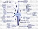 Social Graph Central | The Social Graph Discussion Centralized ...