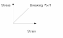 A Level Physics Notes - Materials - Differences Between Malleable ... 