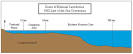 Exclusive Economic Zones - EEZ