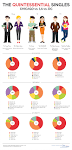 If My City Was Single: Infographic on Singles in Chicago, LA, DC