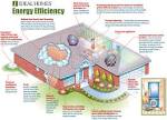 <b>home energy efficiency</b> :Green Solar and Wind Power