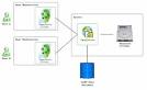 LDAP pronunciation