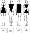 DRESSING FOR YOUR BODY SHAPE | Facebook