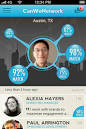 Mobile, Social and Big Data Will Revolutionize Online Dating