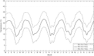 ScienceDirectcom   Journal of Theoretical Biology   Modeling