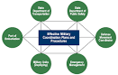 FHWA Office of Operations - Coordinating Military Deployments on ...