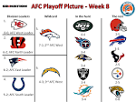 2013 NFL Playoff picture: AFC - Week 8 - The Phinsider