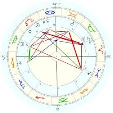 Astrology: Germain Marie Nouveau, birth date 31 July 1851, born in ... - I057311.Xet4pIJfQXOvS19NKky7MQ.c2atw.250