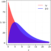 Bioavailability - Wikipedia, the free encyclopedia