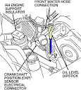 Ford Probe Oil Dipstick Location