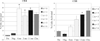 ScienceDirect.com - Veterinary Immunology and Immunopathology ...