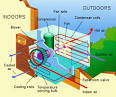 Air conditioner - Wikipedia, the free encyclopedia
