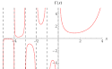 Gamma Function -- from Wolfram MathWorld