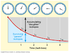 my blog - Science Chapter 2/