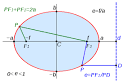 Ellipse - Wikipedia, the free encyclopedia
