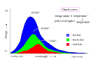 Electromagnetism