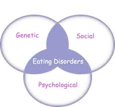 Eating Disorders are about feelings, not food.