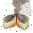 Types of volcanic eruptions - Wikipedia, the free encyclopedia