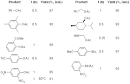 Copper(II) Tetrafluoroborate-Catalyzed Acetylation of Phenols ...