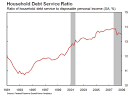 The Federal Reserve Bank of San Francisco: Economic Research ...