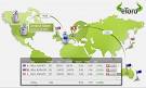 eToro's Forex Trading Platform Secures $6.3M | Venture Capital Cafe