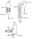 Unit Operations in Food Processing - R. L. Earle