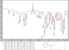 Sciencemadness Discussion Board   Benzyl and Benzal chloride