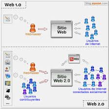 DIFERENCIAS WEB 1.0 Y WEB 2.0