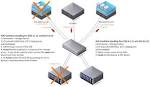 APD (All Paths Down) and PDL (Permanent Device Loss) Handling in ...