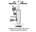 Wheel Alignment Explained - What is Caster, Camber, Toe In, Toe ...