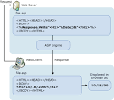 ASP Overview
