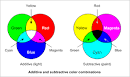 DIY Calculator :: Color Vision: One of Nature's Wonders