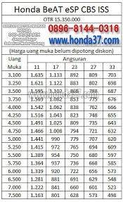 Daftar Harga Kredit Motor Honda Adira Finance