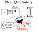 Hydraulic-Electric (EMB) Hybrid Vehicle Screenshots, screen ...