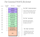 Microsoft WAVE soundfile format