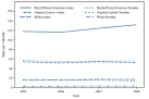 Disparities in Diagnoses of HIV Infection Between Blacks/African