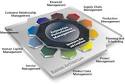 Enterprise Resource Planning (ERP) &amp; ERP Software | Epicor