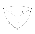 Image (category theory ) - Wikipedia, the free encyclopedia