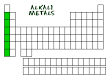 Chem4Kids.com: Elements &amp; Periodic Table: Alkali Metals