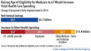 Daily Kos: Romney/Ryan will raise Medicare eligibility age for ...