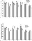 Effect of cryoprotectants on the stability and aerosol performance