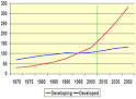 Greenhouse Gases and Environmental Impacts of the Livestock Industry