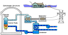 Nuclear Power