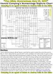 Rapture Refuted: Harold Campinng's numerology date setting end of