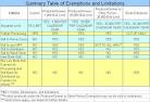 Poultry Processing Regulations and Exemptions - eXtension