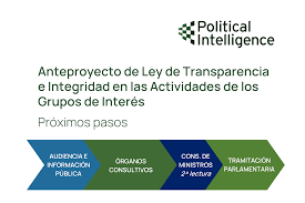 Image result for anteproyecto de ley